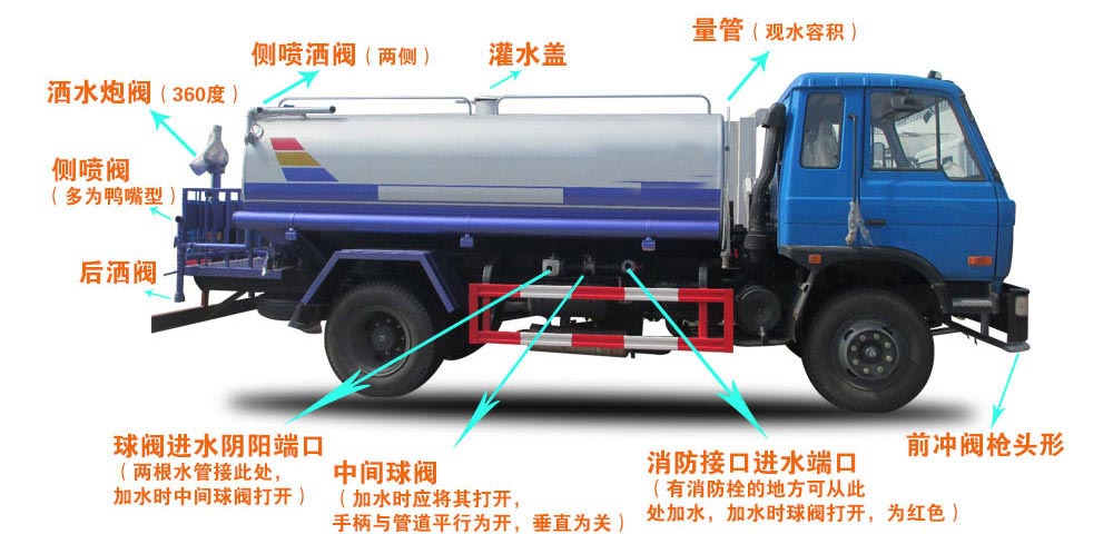 電動(dòng)四輪裝桶車結(jié)構(gòu)圖